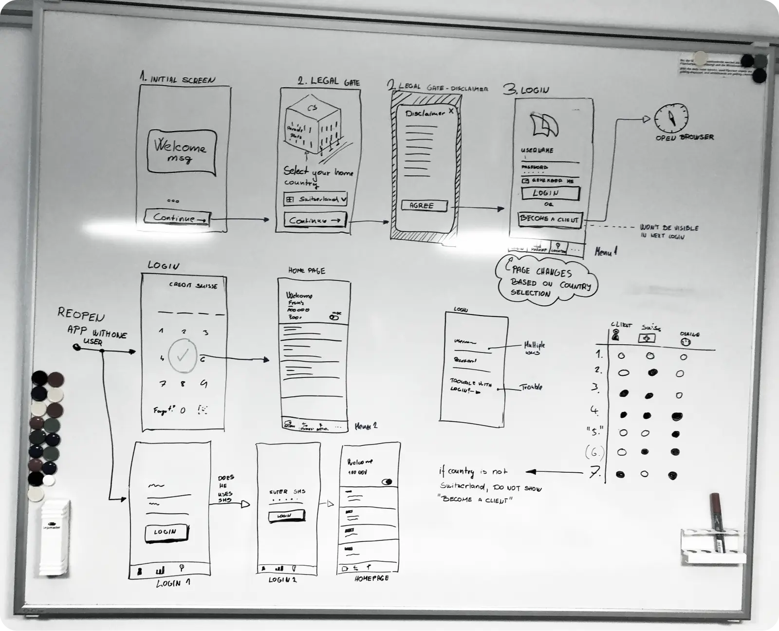 Image of a whiteboard with wire frames