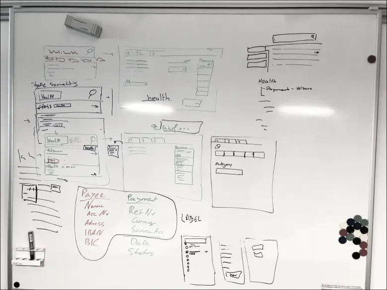 Image of a whiteboard from payment workshop